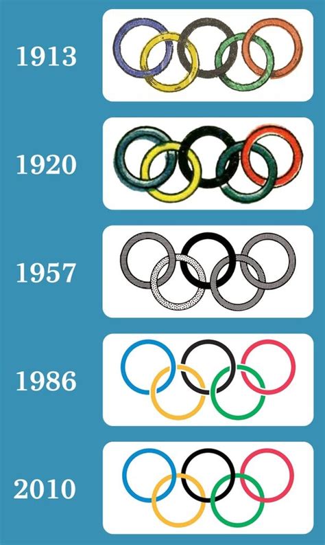 official version meaning|Olympic rings .